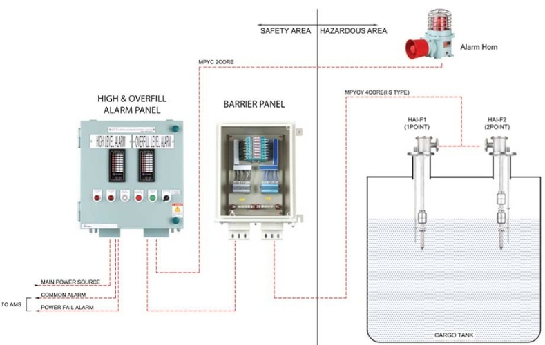 Service Image