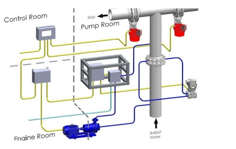 Service Image