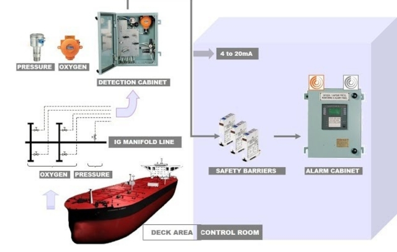 Service Image